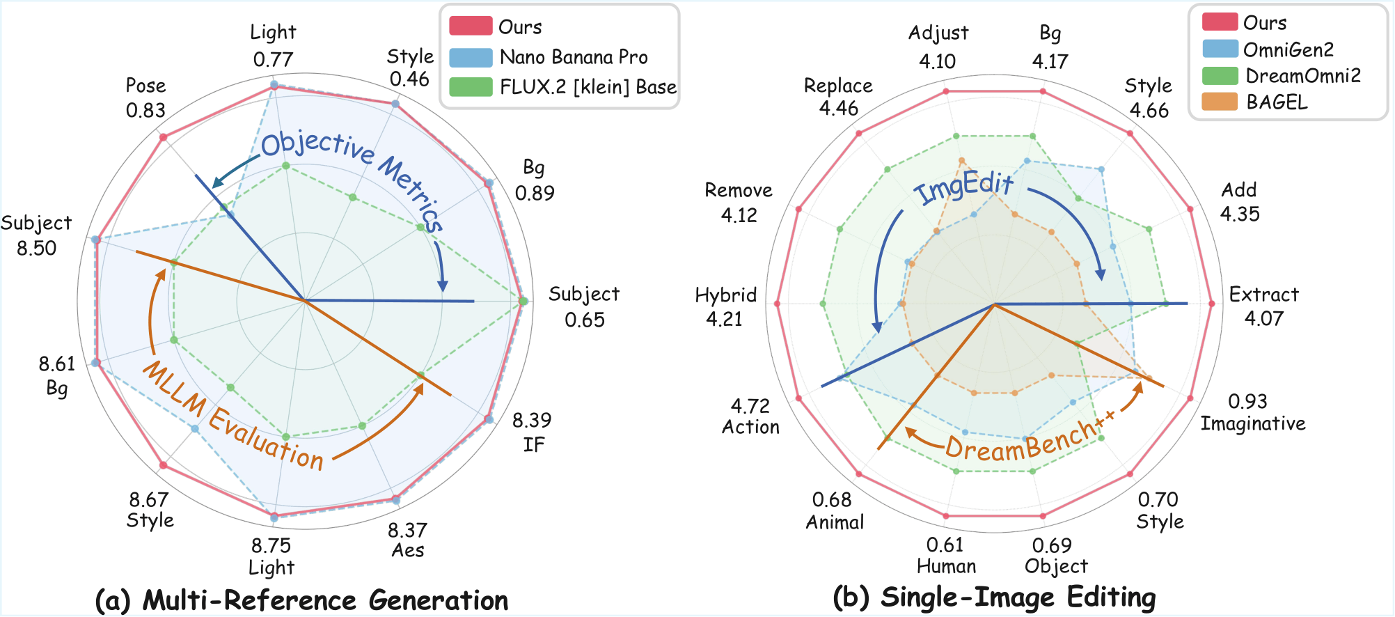 DyRef radar plot